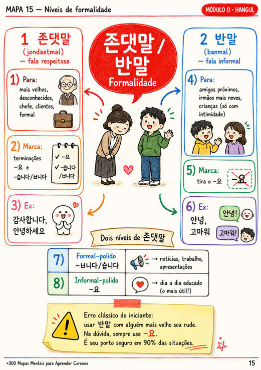 Mapa mental interno