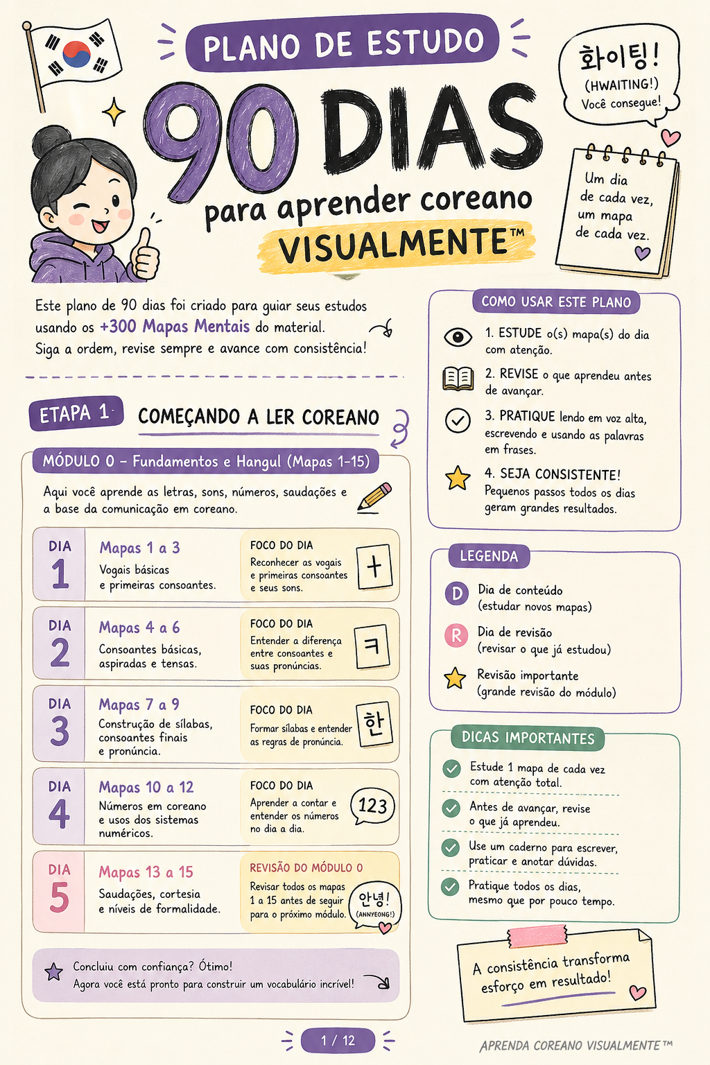 Mapa mental interno